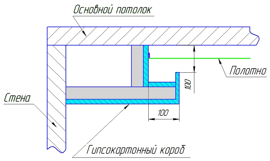 Короб гкл с подсветкой